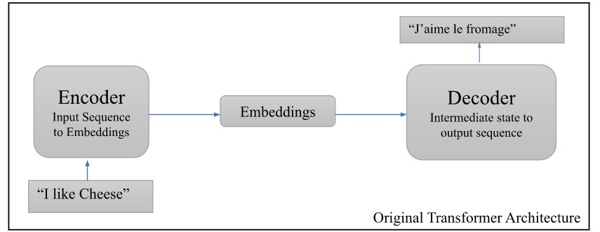 Screenshot: Transformer architecture